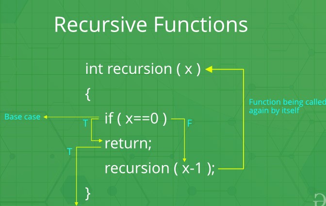 RECURSIVE FUNCTIONS TO BE WRITTEN IN JAVASCRIPT