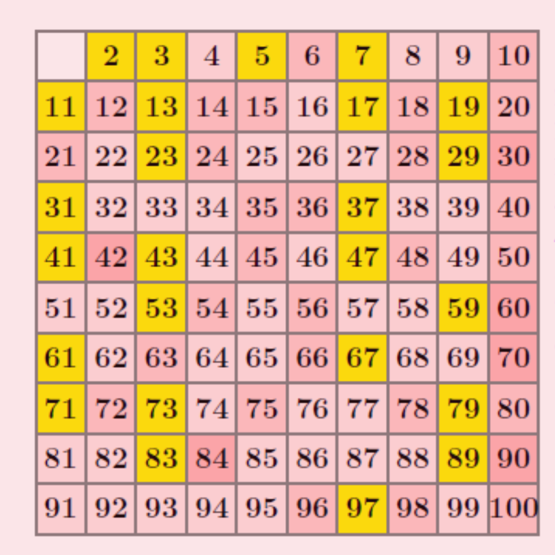 C# Homework Help - C# Logical Puzzles, Games, and Algorithms: Sieve Eratosthenes