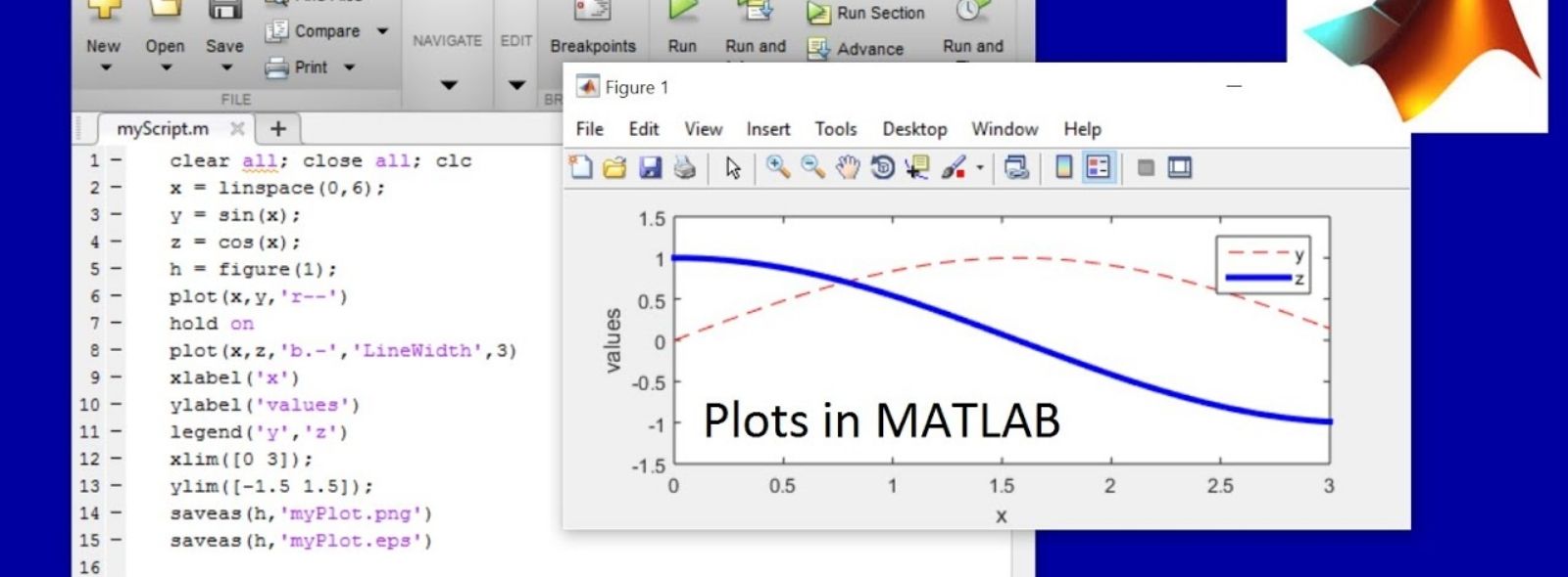 Numerical methods in MATLAB Assignment Help
