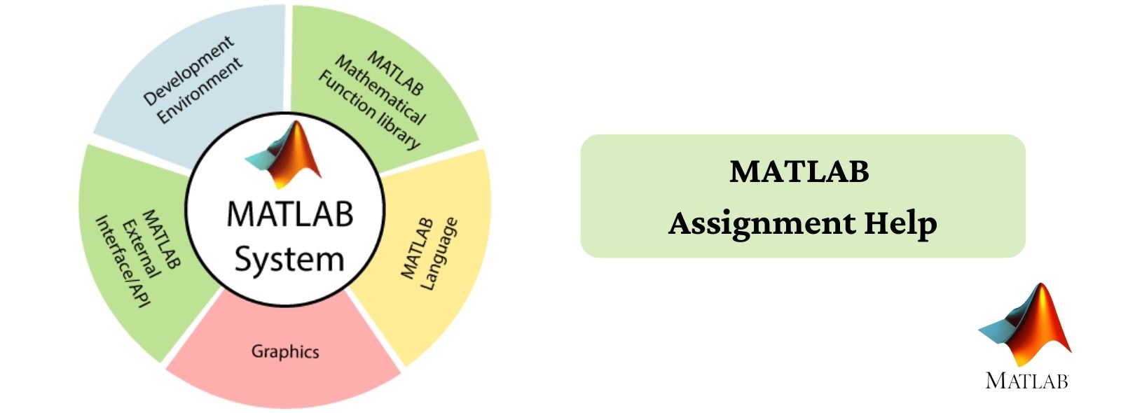Control Systems using MATLAB Assignment Help
